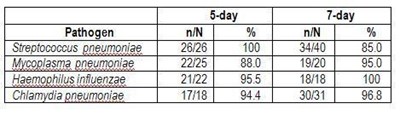 Table 8.jpg Table 8 - Table 8